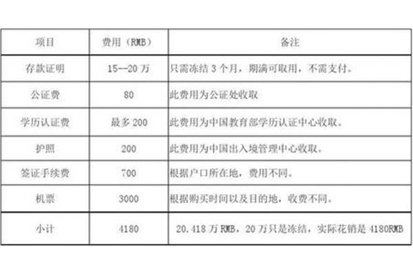 读研一年需要多少钱(去读研一年需要多少钱)