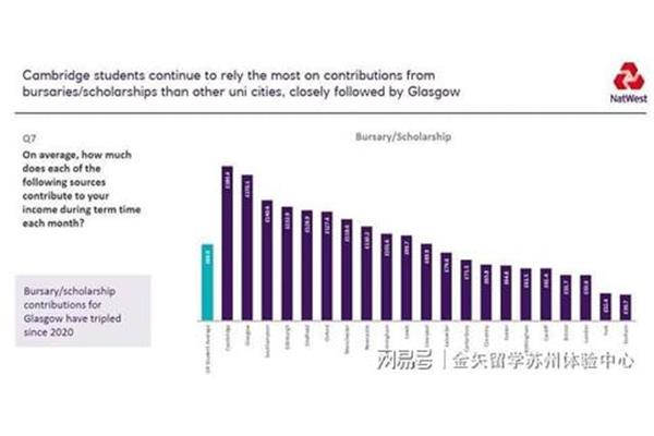 英国大学留学费用一年