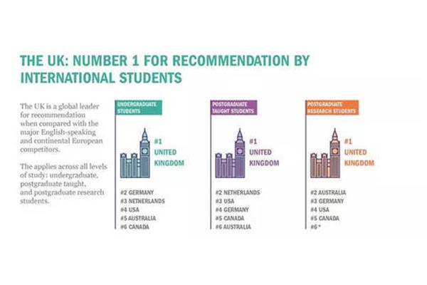 英国留学需要多少钱(英国自费留学需要多少钱)?