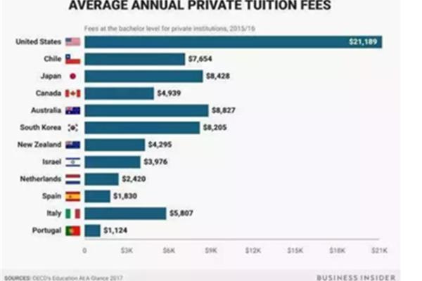 法国私立高中留学费用(加拿大私立高中留学费用)