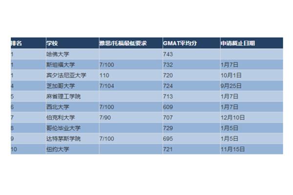 如何申请出国读研(申请出国读研的条件)