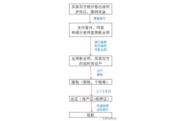 上海留学生落户拿到批复后流程