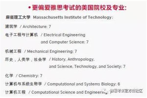 电子工程专业美国大学排名(电子工程在美国好就业吗)