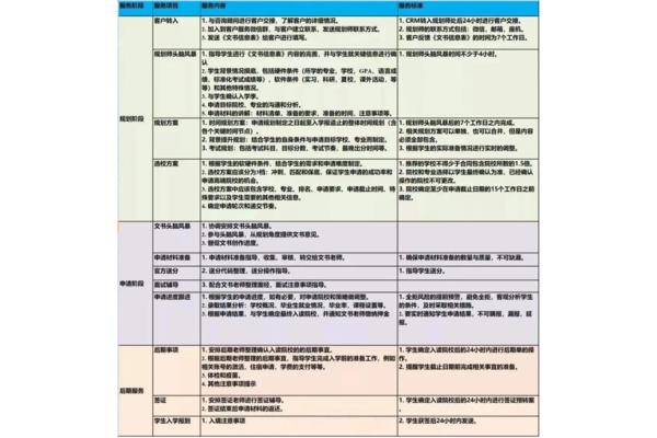 去德国留学需要准备什么(去德国留学需要准备什么)