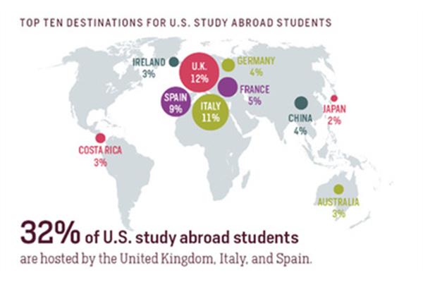 留学回国人员就业网(上海留学人员就业网)