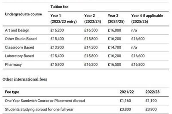 英国艺术留学费用(伦敦艺术大学留学费用)