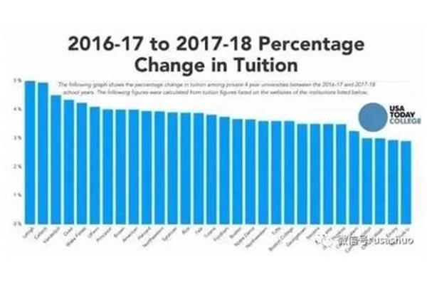 如何去美国高中留学(美国高中留学条件)