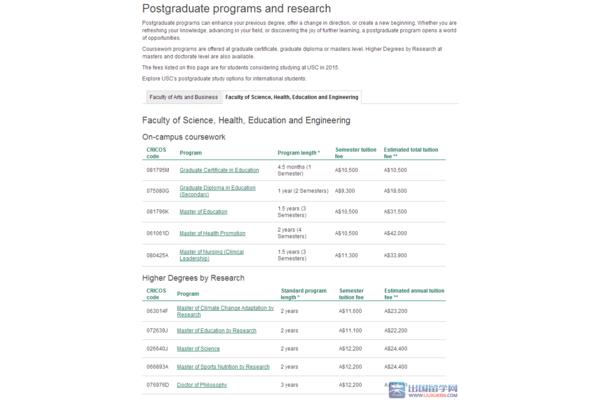 留学学费是多少(留学学费是多少)