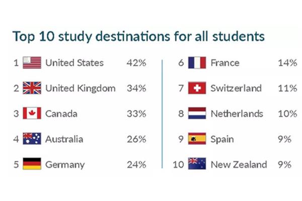 留学英国和德国哪个好