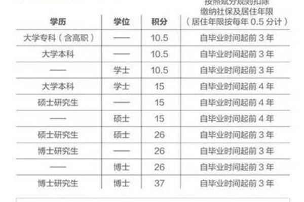 深圳硕士落户政策(上海硕士落户)