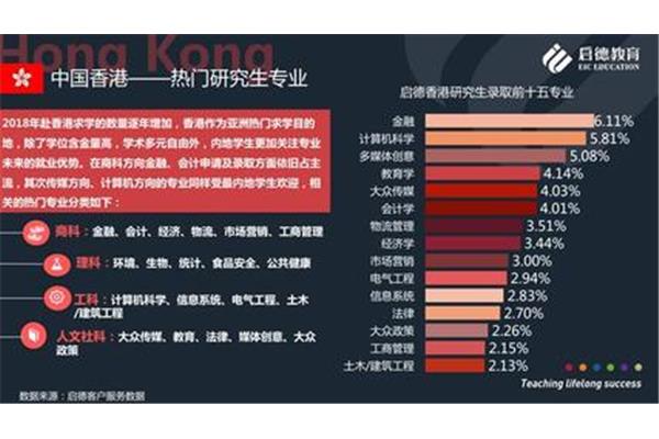 澳洲留学读研费用(澳洲留学费用)