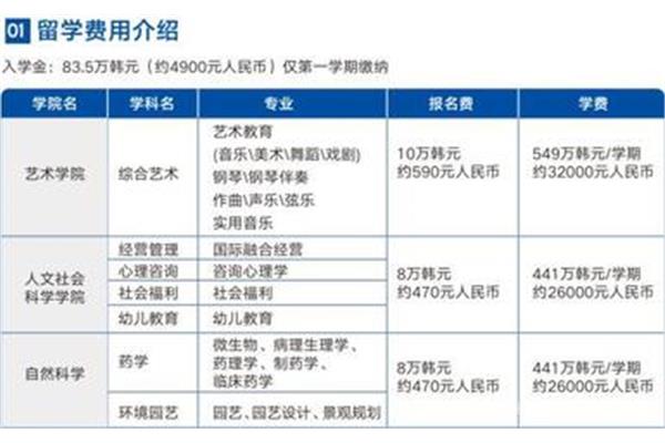 赴港澳研究生学费(赴研究生学费清单)