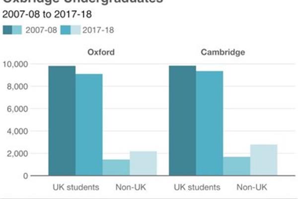 本科学生去英国留学的途径有哪些(本科和硕士对英国留学的要求)