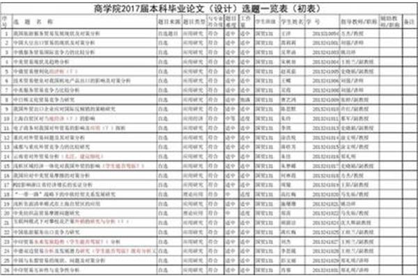 你在大学主修什么国际贸易(本科主修国际贸易,出国读研)