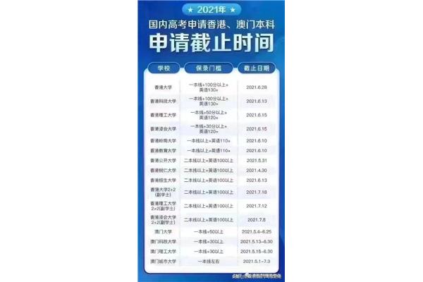 西澳大学一年学习费用(澳门留学有什么要求)