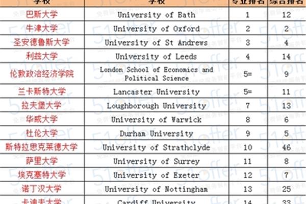 医疗类留学院校排名(昆士兰留学院校排名)