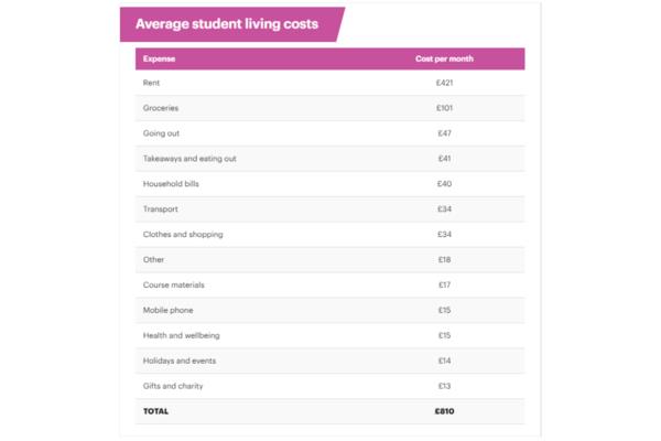 去英国留学需要多少钱(2021年去英国留学需要多少钱)?