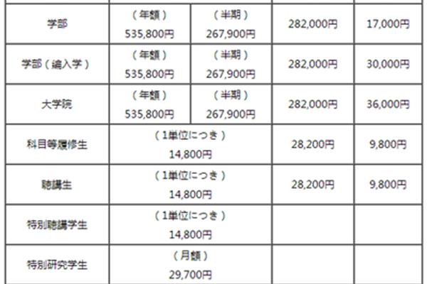 高中生去日本留学一年需要多少钱?)