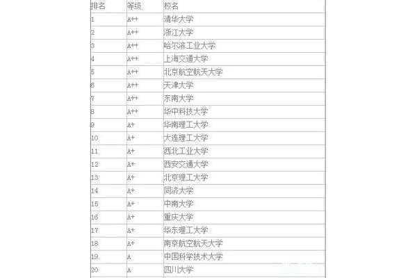 数学考研有哪些方向(汉语言文学考研有哪些)?