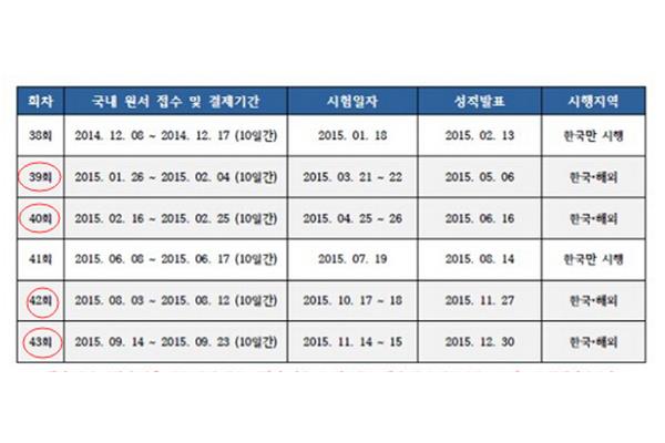 韩国留学标准