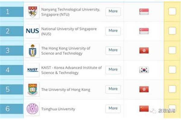 HKU留学费用(赴港留学一年需要多少钱)