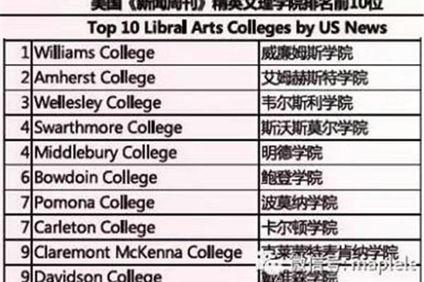 大连外国语大学留学项目(临沂大学留学项目)