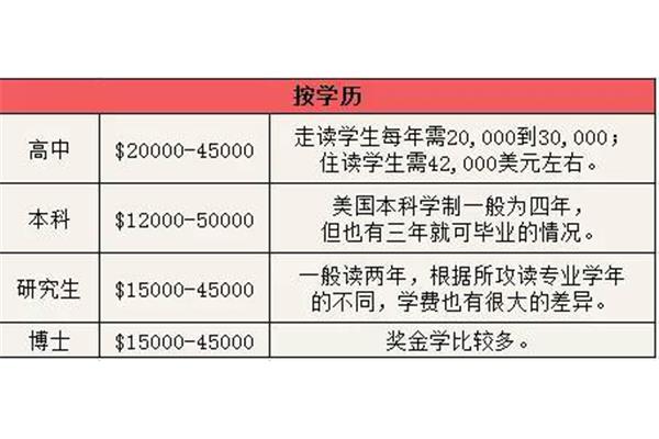 日本留学和英国留学(英国留学和日本留学)哪个好