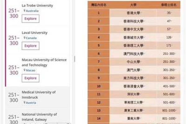 澳门大学硕士怎么样