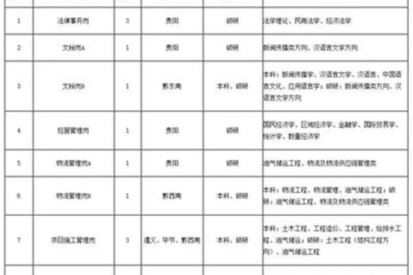 南京中石化招聘要求(留学生可以去国企工作吗?)