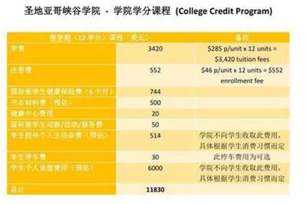 马来西亚大学留学中介费