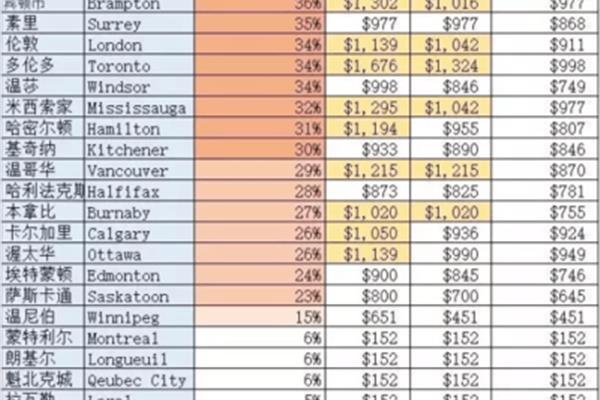 哪个国家出国费用最低(新加坡)