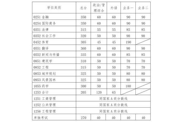 成都最容易考研的大学(成都有哪些学校考研)