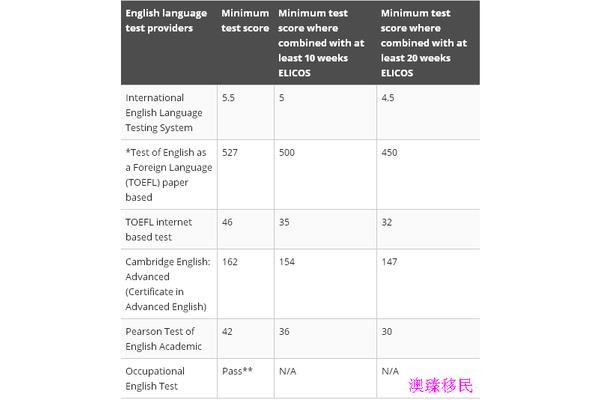 东京大学留学托福分数要求(名校托福成绩要求)