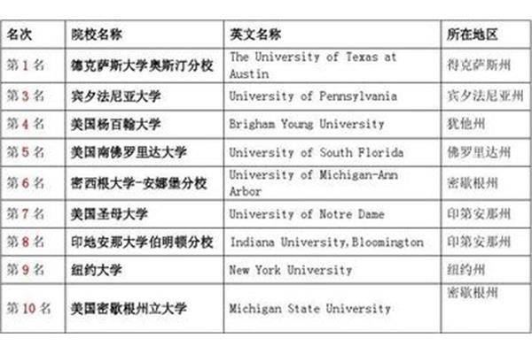 本科会计留学什么专业好(留学会计专业)