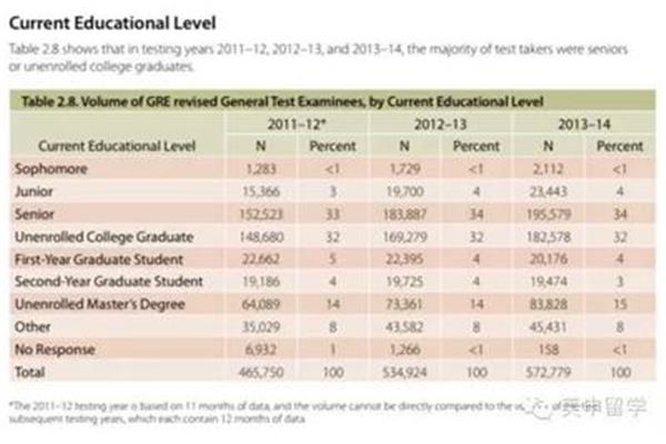 澳洲Gte留学(澳洲大学GPA要求)