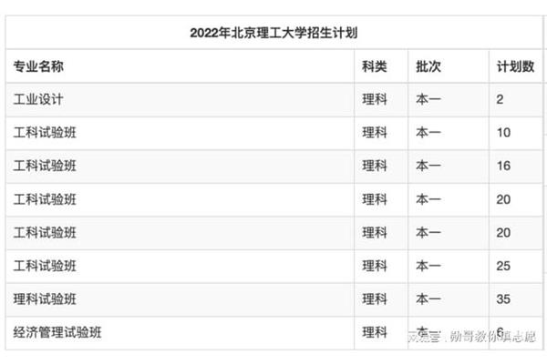 工科实验班如何选专业(排名北京理工大学最好的专业)