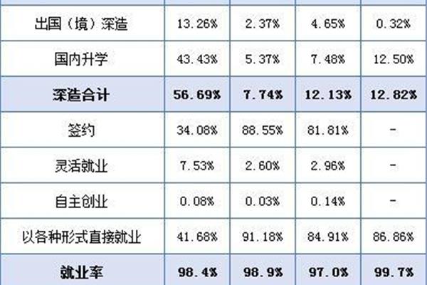 博士留学费用明细表