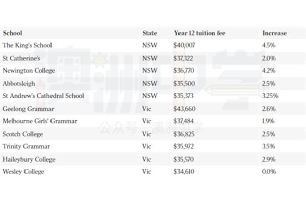 澳大利亚学费退款(发现澳大利亚学生退税)