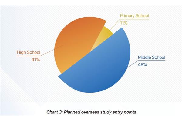 大龄留学英国(中国学生是否应该低龄留学)