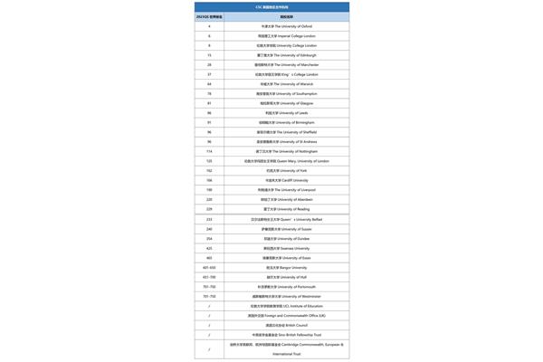 国外博士申请留学的中介费(如何申请英国留学)