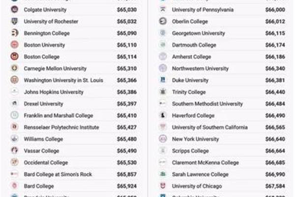 英国研究生留学一年学费多少钱(北京越洋科技有限公司)