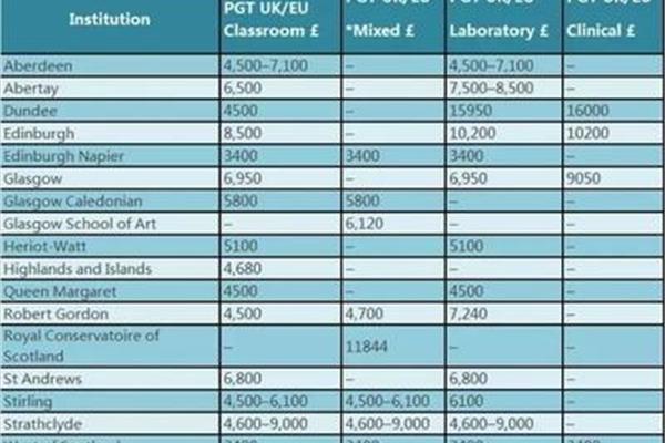 爱尔兰大学留学学费(爱尔兰留学费用)