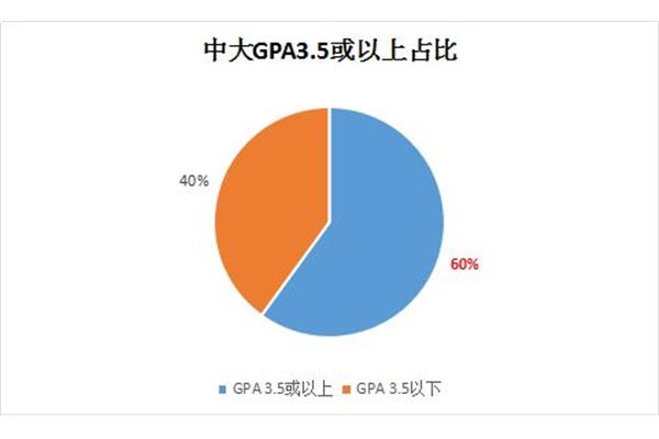 东莞理工学院就业率如何?(上海贤达SQA留学办公室)