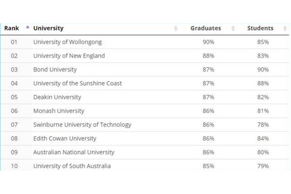 澳洲和英国留学哪个好(澳洲和英国留学哪个贵)