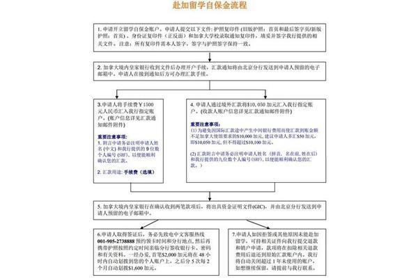 新加坡学生签证申请流程(瑞典学生签证申请流程)