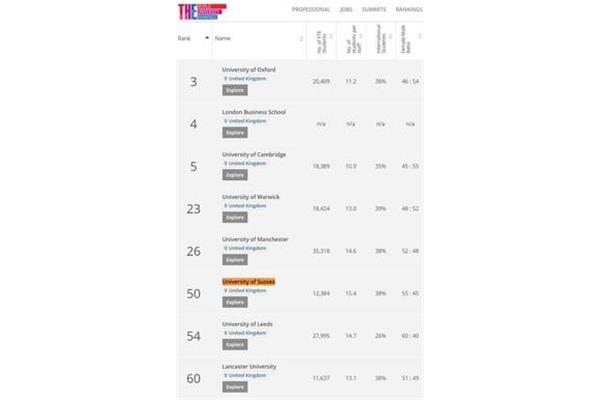 UK 萨塞克斯大学留学费用(英国苏塞克斯大学qs排名)