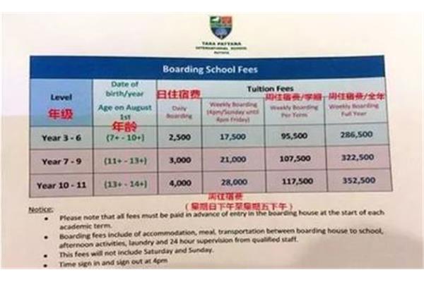 泰国留学计划