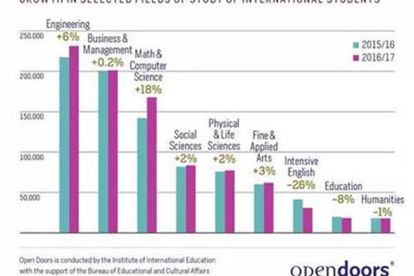 谢菲尔德中国留学生比例(新南威尔士大学中国留学生比例)