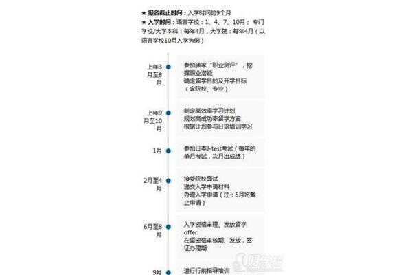 研究生赴日留学条件(赴日留学费用及手续)