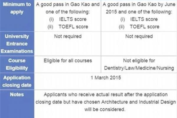 在新加坡学习英语的要求(在新加坡学不了英语怎么办)